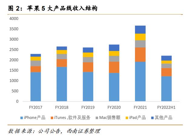 研报精选 | 稳健现金流支撑大额回购，现在会是“抄底”苹果的好机会吗？