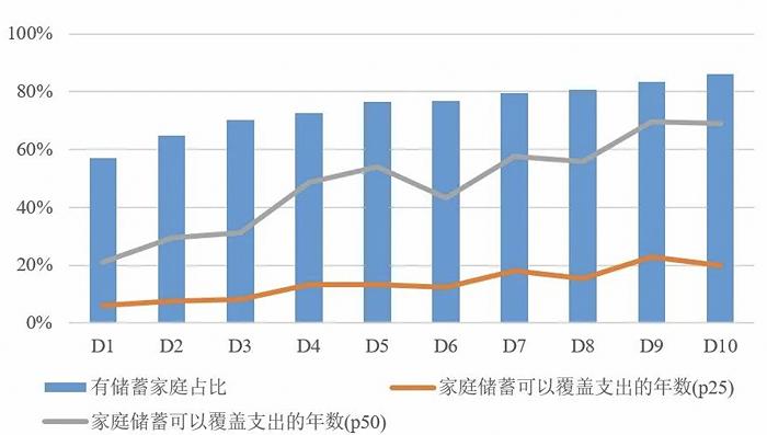 数据说话：若城市静默两月，中国家庭收支会受多大影响