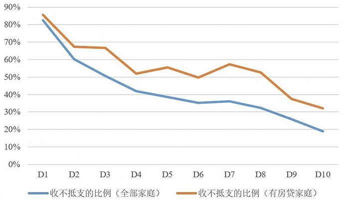 数据说话：若城市静默两月，中国家庭收支会受多大影响