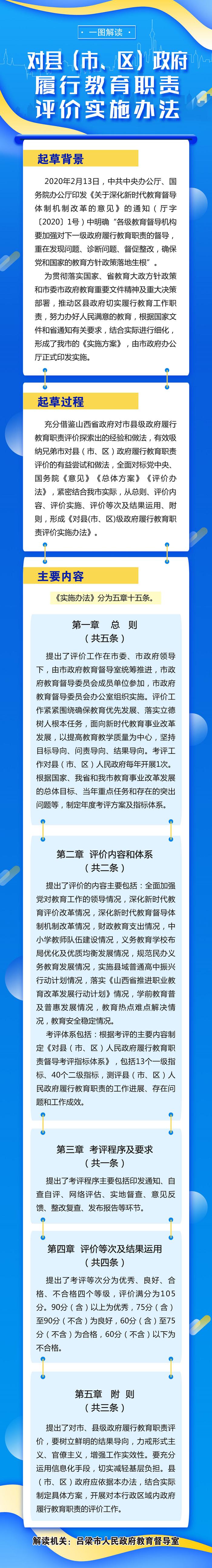 【图解】市教育局关于《对县（市、区）人民政府履行教育职责的考评办法》的解读