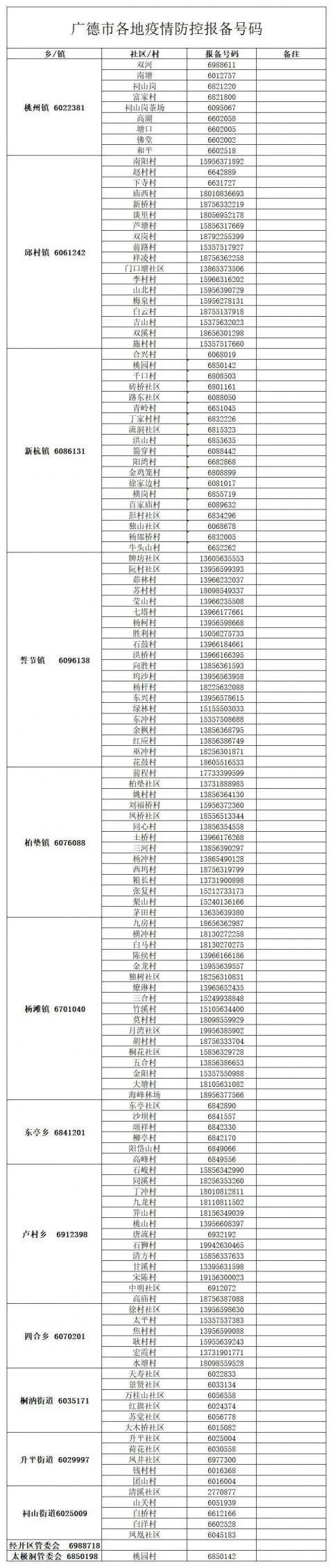 7天一检！广德5月18日起在城区开展常态化核酸检测