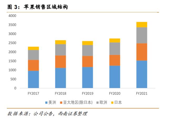 研报精选 | 稳健现金流支撑大额回购，现在会是“抄底”苹果的好机会吗？