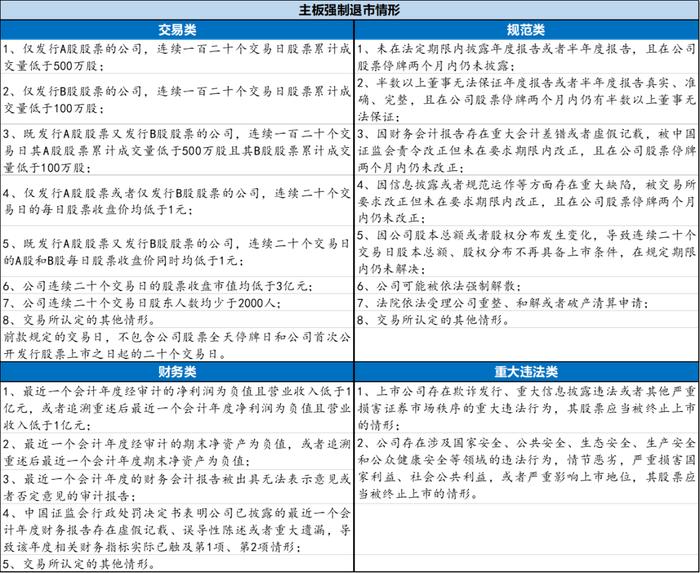 退市常态化下警惕炒作ST股