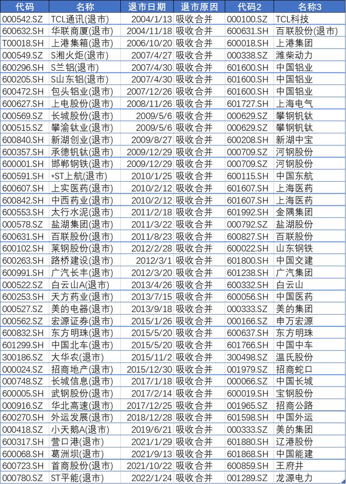 退市常态化下警惕炒作ST股