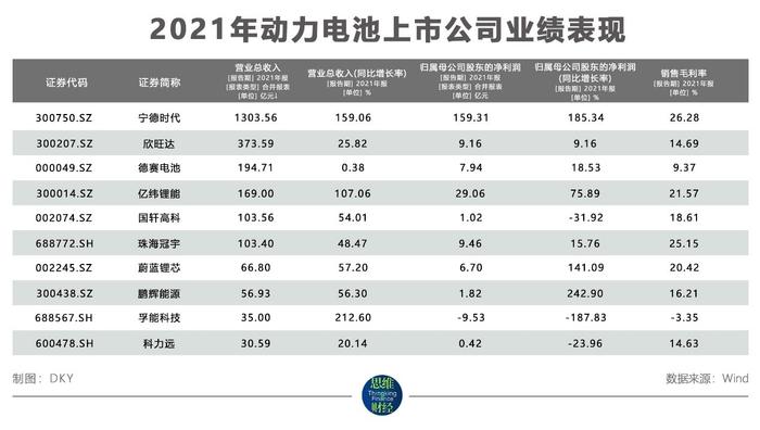 新能源车行业高景气度延续 各产业链投资价值成色几何？