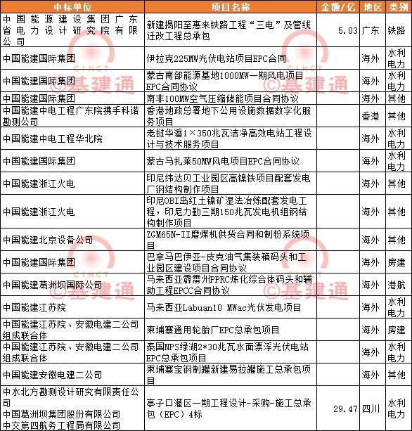 资讯 | 4月中标3383亿：中国铁建、中国建筑、中国交建名列前茅！