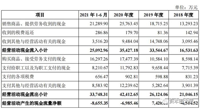 市占率毛利率双低，经营性现金流量净流出，盛科通信能否顺利过会？