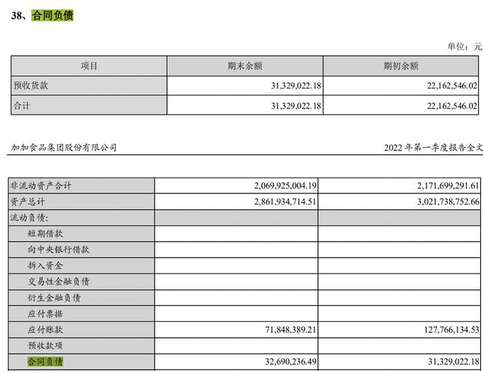 企业观 | 加加食品提价后合同负债环比反降，称今年业绩目标能否完成要看内外部环境