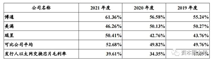 市占率毛利率双低，经营性现金流量净流出，盛科通信能否顺利过会？