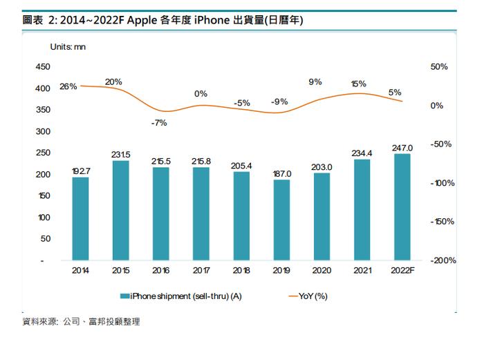 研报精选 | 稳健现金流支撑大额回购，现在会是“抄底”苹果的好机会吗？