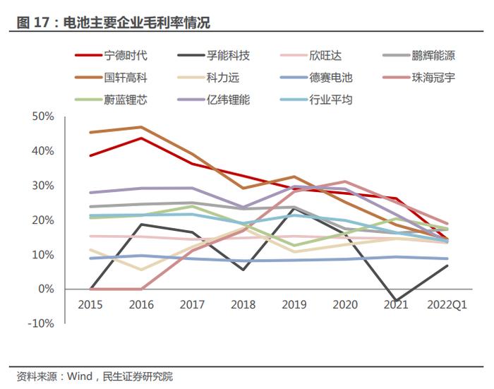 新能源车行业高景气度延续 各产业链投资价值成色几何？