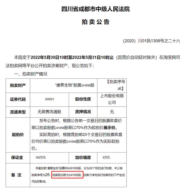 持有的康泰生物股权被拍卖，昔日“疫苗大王”杜伟民的被动减持疑点重重