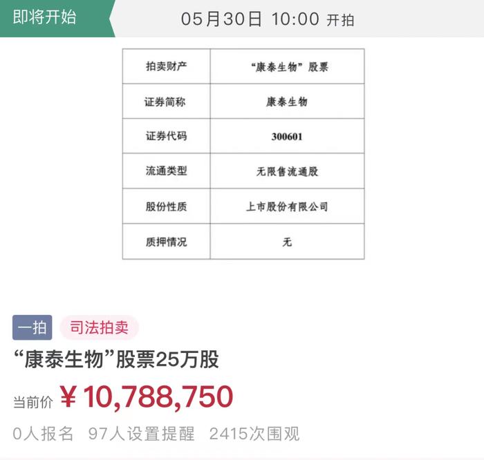 杜伟民500万股股票被挂淘宝拍卖 康泰生物暴跌 实控人、高管曾持续减持