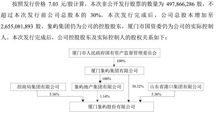 持股均超5%！厦门象屿引入招商局集团和山东港口两家重磅战投