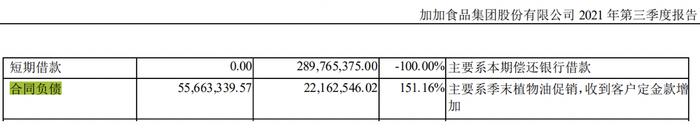 企业观 | 加加食品提价后合同负债环比反降，称今年业绩目标能否完成要看内外部环境