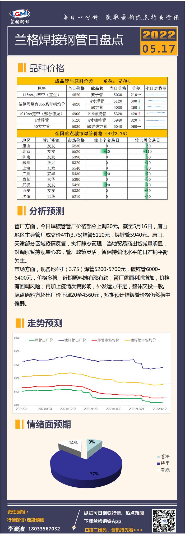 兰格焊管日盘点：弱反弹行情持续 焊镀管市场观望情绪较浓