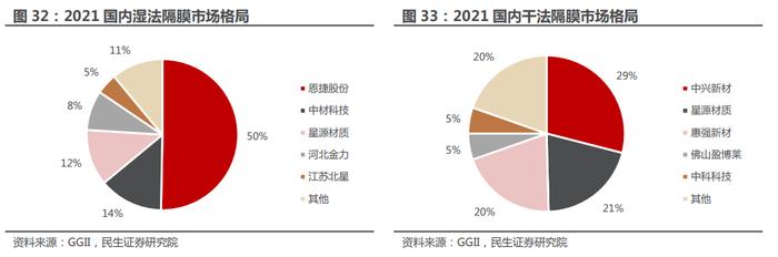 新能源车行业高景气度延续 各产业链投资价值成色几何？