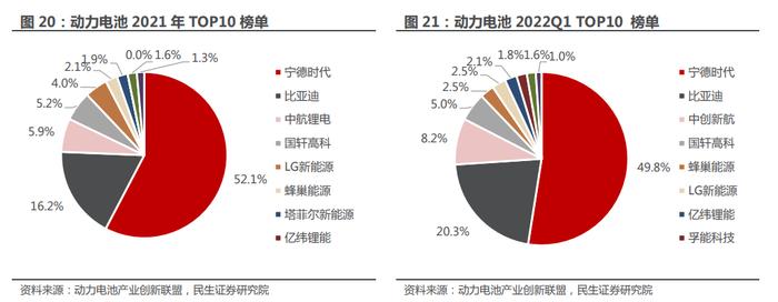 新能源车行业高景气度延续 各产业链投资价值成色几何？