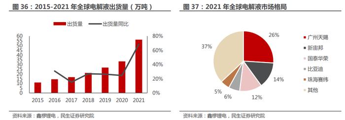 新能源车行业高景气度延续 各产业链投资价值成色几何？