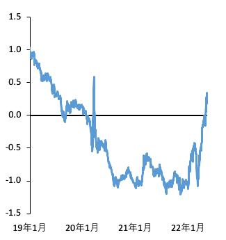 黄金面临的利空因素或将加剧 泰国央行或允许商业银行交易黄金