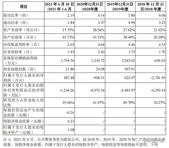 市占率毛利率双低，经营性现金流量净流出，盛科通信能否顺利过会？