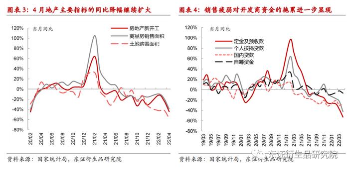 【热点报告——股指期货】供需双弱，4月份国内经济数据解读