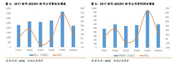 研报精选 | 稳健现金流支撑大额回购，现在会是“抄底”苹果的好机会吗？