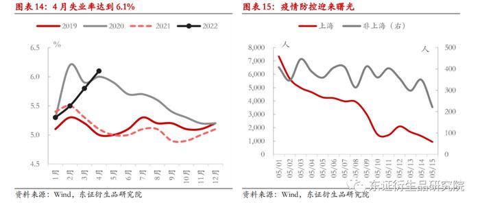 【热点报告——股指期货】供需双弱，4月份国内经济数据解读