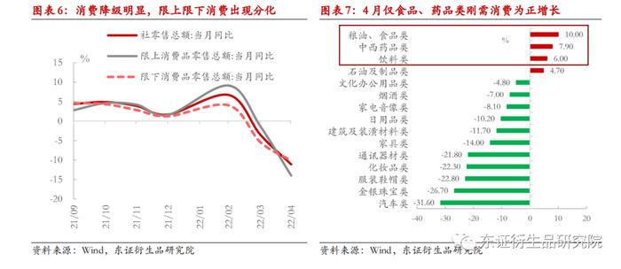 【热点报告——股指期货】供需双弱，4月份国内经济数据解读