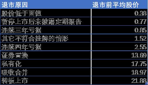 退市常态化下警惕炒作ST股