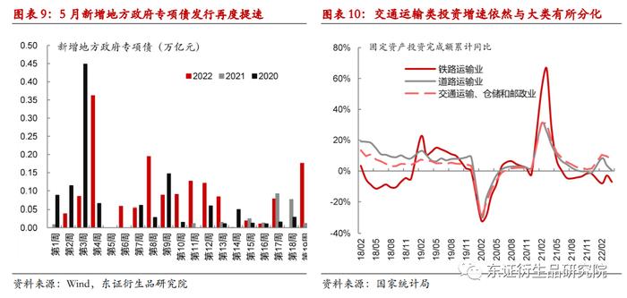 【热点报告——股指期货】供需双弱，4月份国内经济数据解读