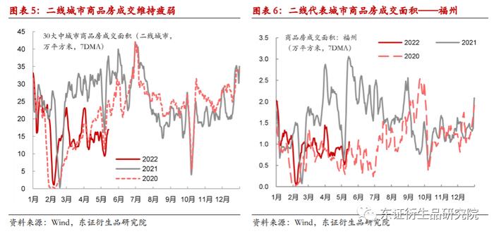 【热点报告——股指期货】供需双弱，4月份国内经济数据解读