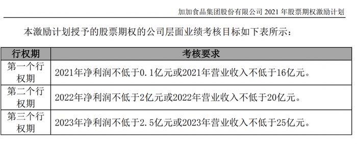 企业观 | 加加食品提价后合同负债环比反降，称今年业绩目标能否完成要看内外部环境