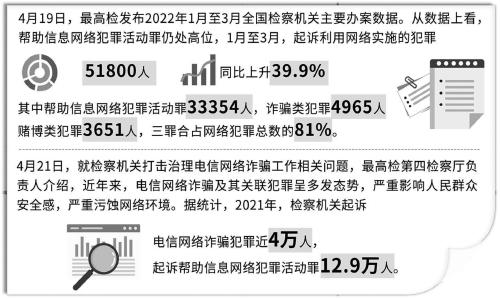 “帮信罪”：一年增长21倍，已成电信网络诈骗“第一罪”