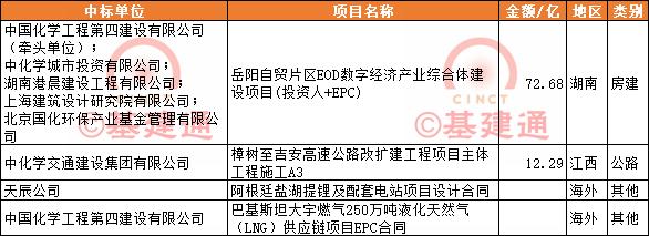 资讯 | 4月中标3383亿：中国铁建、中国建筑、中国交建名列前茅！