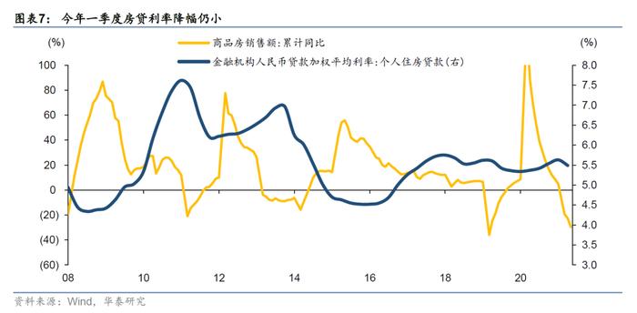 华泰 | 疫情挖坑过去时、稳增长是进行时