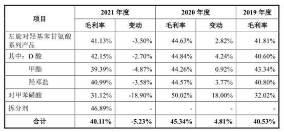 新天地4年收现比最高0.61 应收款高财务内控屡不规范