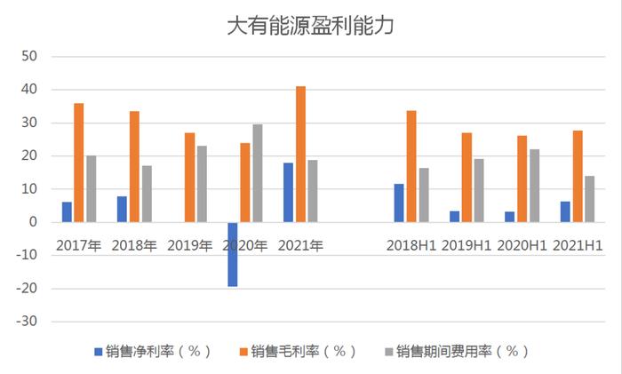 【绿色能源】子公司屡因环境违法被罚，大有能源亟待加强环境治理和数据披露