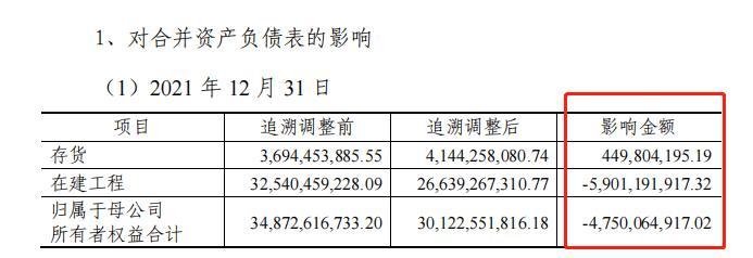 账务追溯调整后，深天马A利润由盈转亏，在建产线的盈利存疑