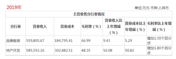 价值13.6亿元的医院，刚验收，就捐给政府！股东同意么？国内男装龙头雅戈尔最新回应……