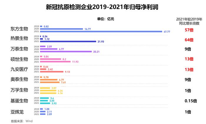 逆风中10倍增长的医疗公司，是躺赢还是卷赢？