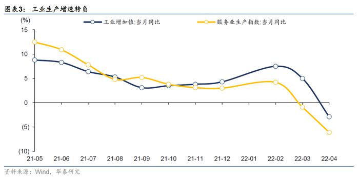 华泰 | 疫情挖坑过去时、稳增长是进行时