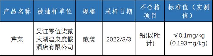 1批次不合格！江苏省苏州市吴江区4月份食品抽检结果出炉