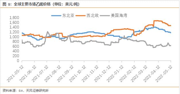 俄乌大战｜天风能源：俄欧能源脱钩，有哪些蝴蝶效应？