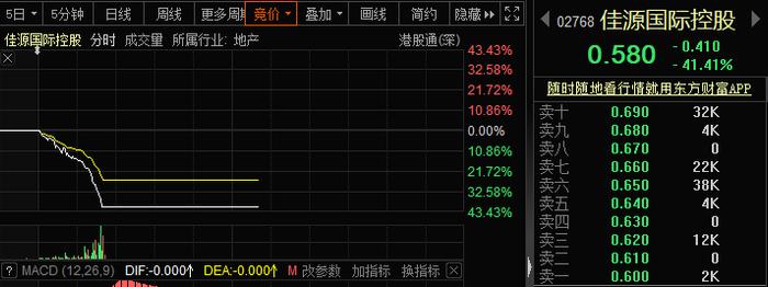 国产抗新冠药物研究结果发布，涉及700亿巨头君实生物！浙江富豪遭遇黑天鹅，药明系大跌，发生了啥？