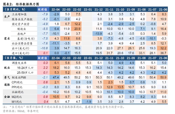 华泰 | 疫情挖坑过去时、稳增长是进行时