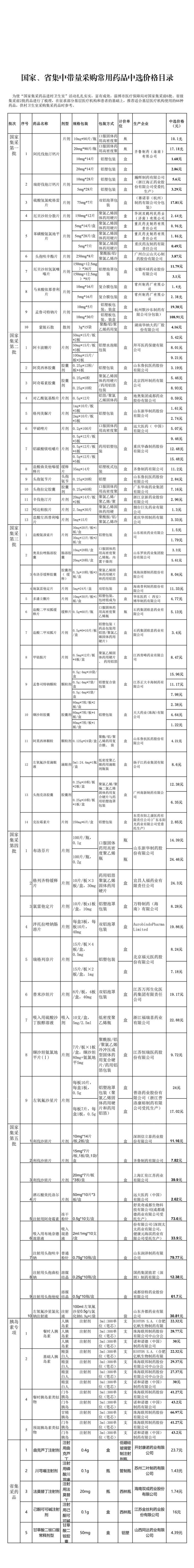 “国家集采”胰岛素落地淄博，15.7万糖尿病患者将受益