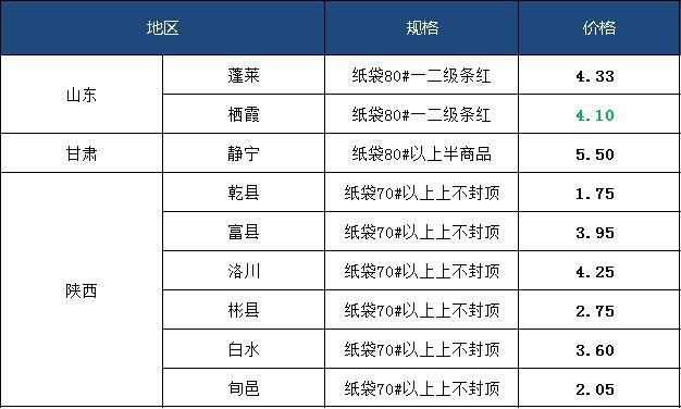 新华指数｜销售逐步进入扫尾阶段 运城产地富士苹果市场行情基本持稳