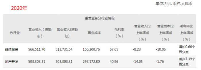 价值13.6亿元的医院，刚验收，就捐给政府！股东同意么？国内男装龙头雅戈尔最新回应……