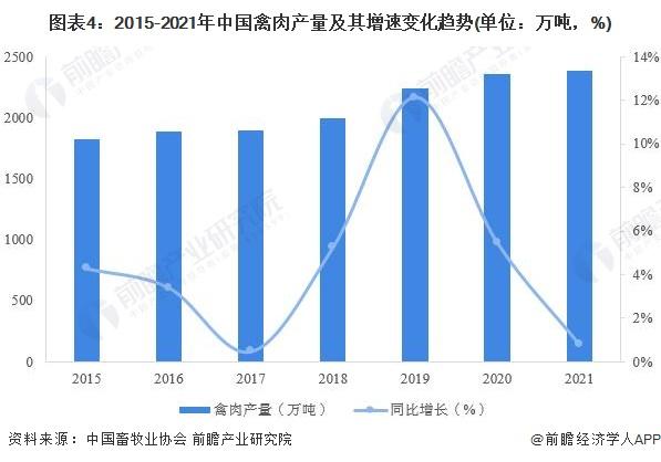 2022年中国家禽养殖行业发展现状分析 家禽养殖规模平稳发展【组图】